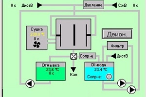 Программное обеспечение